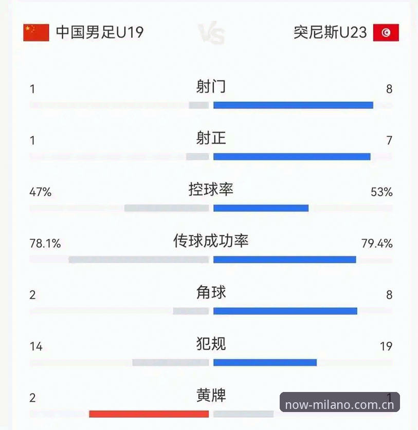 立足此刻CN APP下载安卓版 U19国足土伦杯0-3完败突尼斯——米兰体育官网全赛事深度评测