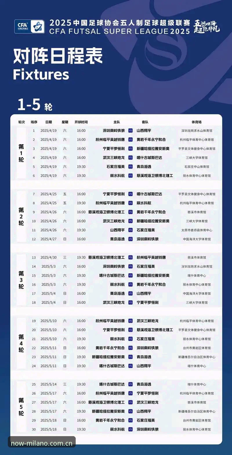 米兰体育官网实用攻略：立足此刻2025赛事推荐的五个关键问答
